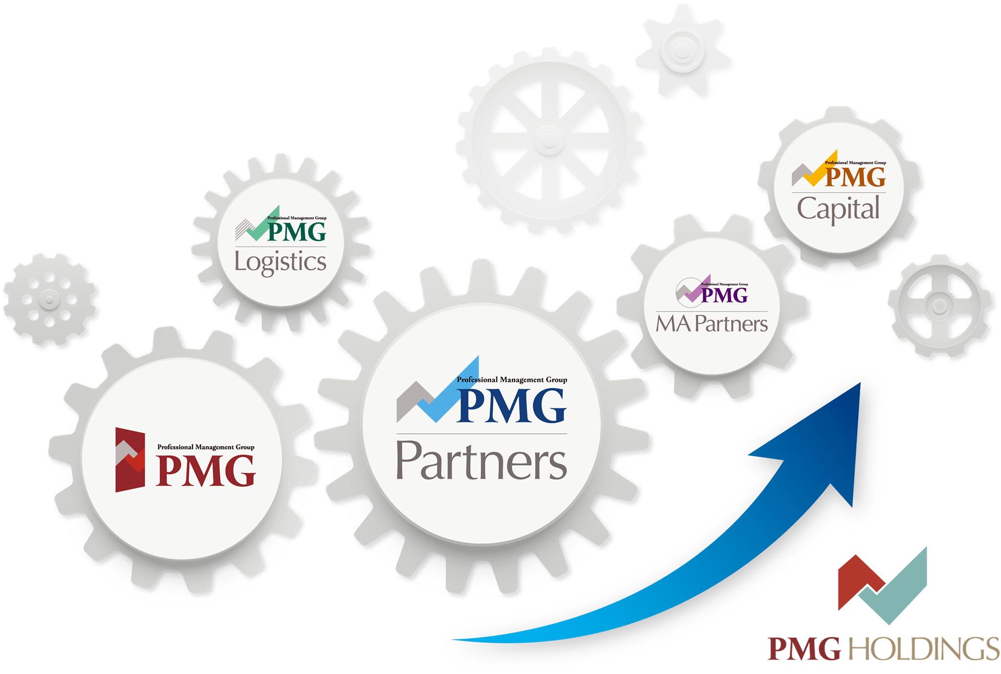 イメージ:グループ連携